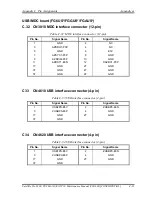 Preview for 431 page of Toshiba TECRA S10 Maintenance Manual