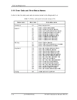 Preview for 163 page of Toshiba Tecra S3 Maintenance Manual