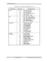 Preview for 165 page of Toshiba Tecra S3 Maintenance Manual