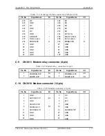 Preview for 404 page of Toshiba Tecra S3 Maintenance Manual