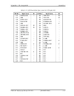 Preview for 414 page of Toshiba Tecra S3 Maintenance Manual