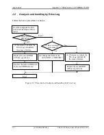 Preview for 445 page of Toshiba Tecra S3 Maintenance Manual