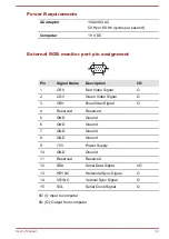 Предварительный просмотр 122 страницы Toshiba TECRA Z40-C User Manual