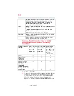 Preview for 12 page of Toshiba Tecra Z50-C Series User Manual