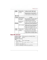 Preview for 35 page of Toshiba TekBright PA3553 Series User Manual