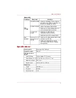 Preview for 53 page of Toshiba TekBright PA3553 Series User Manual