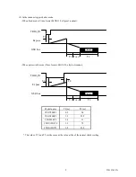 Предварительный просмотр 17 страницы Toshiba Teli CSGS15BC23 Instruction Manual