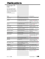 Preview for 59 page of Toshiba TF 601 User Manual