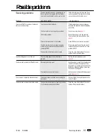 Preview for 61 page of Toshiba TF 601 User Manual