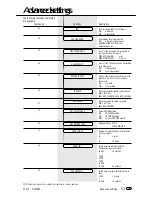 Предварительный просмотр 53 страницы Toshiba TF 610 User Manual