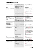 Preview for 65 page of Toshiba TF 610 User Manual