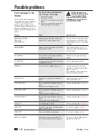 Preview for 110 page of Toshiba TF 631 User Manual