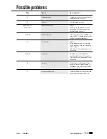 Preview for 113 page of Toshiba TF 631 User Manual