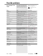 Предварительный просмотр 75 страницы Toshiba TF 851 User Manual