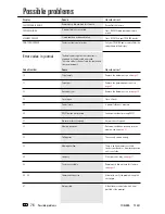 Предварительный просмотр 76 страницы Toshiba TF 851 User Manual