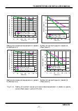 Preview for 80 page of Toshiba TH1050A Instruction Manual