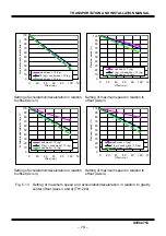 Preview for 81 page of Toshiba TH1050A Instruction Manual