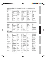 Preview for 19 page of Toshiba TheaterWide 20HL85 Owner'S Manual