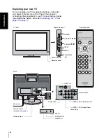 Preview for 8 page of Toshiba TheaterWide 20HLK86 Owner'S Manual