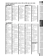 Предварительный просмотр 21 страницы Toshiba TheaterWide 23HL85 Owner'S Manual