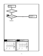 Preview for 39 page of Toshiba TheaterWide 23HL85 Service Manual