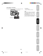 Preview for 13 page of Toshiba TheaterWide 30HFX84 Owner'S Manual