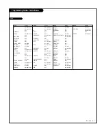 Предварительный просмотр 53 страницы Toshiba TheaterWide 44HM85 Owner'S Manual