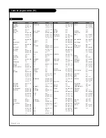 Предварительный просмотр 110 страницы Toshiba TheaterWide 44HM85 Owner'S Manual