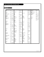 Предварительный просмотр 111 страницы Toshiba TheaterWide 44HM85 Owner'S Manual