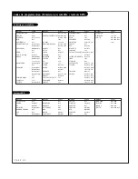 Предварительный просмотр 112 страницы Toshiba TheaterWide 44HM85 Owner'S Manual