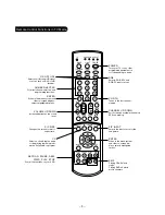 Предварительный просмотр 9 страницы Toshiba TheaterWide 44HM85 Service Manual