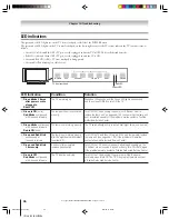 Preview for 94 page of Toshiba TheaterWide 46HM94 Owner'S Manual