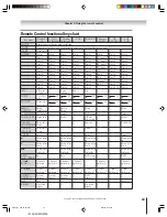 Preview for 29 page of Toshiba TheaterWide 46HM95 Owner'S Manual