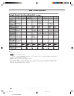 Preview for 30 page of Toshiba TheaterWide 46HM95 Owner'S Manual