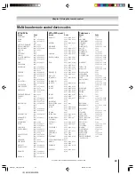 Preview for 33 page of Toshiba TheaterWide 46HM95 Owner'S Manual