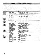 Предварительный просмотр 14 страницы Toshiba TheaterWide 50HM66 Operating Manual