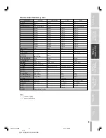 Preview for 21 page of Toshiba TheaterWide 51HC85 Owner'S Manual