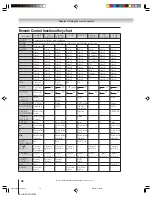 Preview for 28 page of Toshiba TheaterWide 52HMX94 Owner'S Manual