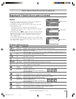 Preview for 55 page of Toshiba TheaterWide 52HMX94 Owner'S Manual