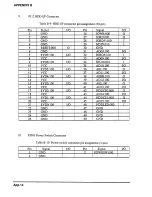 Preview for 128 page of Toshiba Tl000LE User Manual