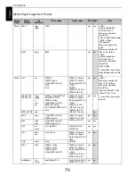 Предварительный просмотр 70 страницы Toshiba TL86* Digital Series Owner'S Manual