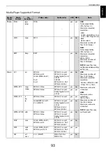 Предварительный просмотр 93 страницы Toshiba TL968 series User Manual