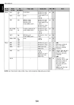 Предварительный просмотр 94 страницы Toshiba TL968 series User Manual