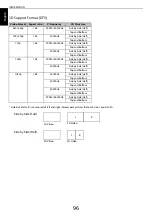 Предварительный просмотр 96 страницы Toshiba TL968 series User Manual