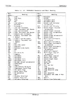 Предварительный просмотр 218 страницы Toshiba TLCS-48 Series Data Book