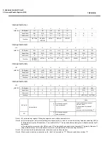 Предварительный просмотр 66 страницы Toshiba TLCS-870/C1 Series Manual