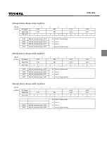 Предварительный просмотр 69 страницы Toshiba TLCS-870/C1 Series Manual