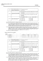 Предварительный просмотр 80 страницы Toshiba TLCS-870/C1 Series Manual