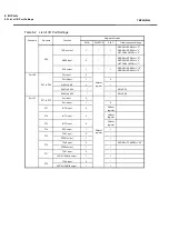 Предварительный просмотр 106 страницы Toshiba TLCS-870/C1 Series Manual