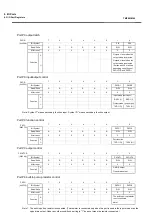 Предварительный просмотр 128 страницы Toshiba TLCS-870/C1 Series Manual